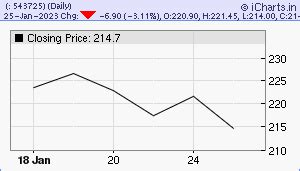 sxey electronics limited share price|Elin Electronics Ltd (ELIN) Stock Price & News .